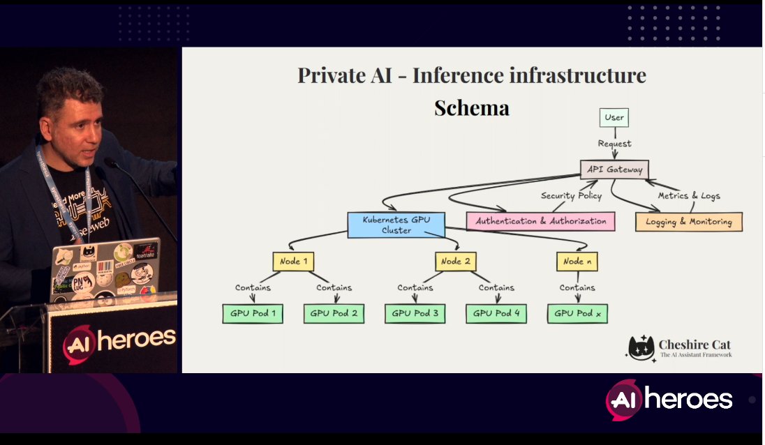 Alessandra Bilardi (@abilardi) on Twitter photo #ThankYou <a href="/_pieroit_/">Piero Savastano</a> and <a href="/m4oc/">Marco Cristofanilli</a> for their project presentation at #AIHeroes cheshire-cat-ai.github.io
#AIAssistantFramework on #kubernetes
#challenges #LowLatency
#question are you sure you need to do #FineTuning ?
#AIHeroes2024 #Torino <a href="/Synesthesia/">Julian Elve</a> <a href="/SeeWeb/">see web</a> #ThankYou <a href="/_pieroit_/">Piero Savastano</a> and <a href="/m4oc/">Marco Cristofanilli</a> for their project presentation at #AIHeroes cheshire-cat-ai.github.io
#AIAssistantFramework on #kubernetes
#challenges #LowLatency
#question are you sure you need to do #FineTuning ?
#AIHeroes2024 #Torino <a href="/Synesthesia/">Julian Elve</a> <a href="/SeeWeb/">see web</a>