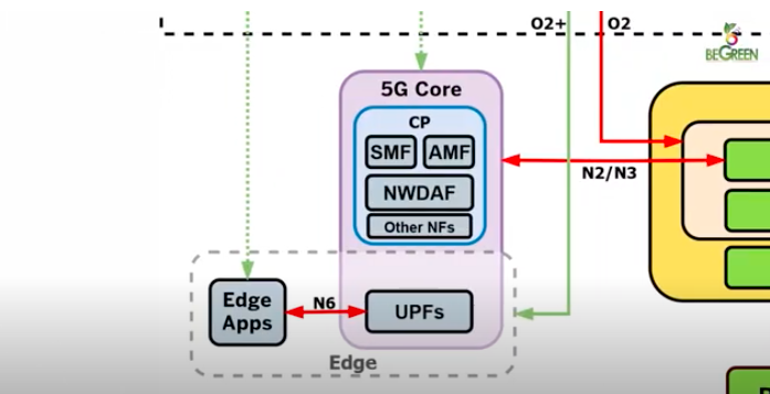 Want to discover more about our #innovative project?  

Well, our team has a handy #introduction video to explain key #goals, #targets and #features! Have a watch here👏 youtube.com/watch?v=cd2zqU…… 

#AI #ISAC #5Gadvance #powerconsumption #RANenergyefficiency #HWacceleration #6G