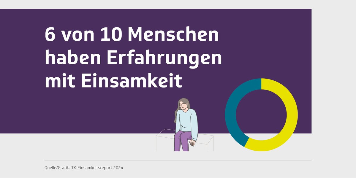 Die Mehrheit der Menschen in Deutschland kennt das Gefühl der #Einsamkeit. Das zeigt unser #Einsamkeitsreport 2024, den wir jetzt in Berlin vorstellen (tk.de/livestream).

Zur Pressemitteilung ➡️ tk.de/presse/themen/…