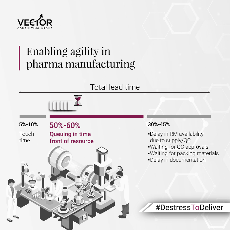 VectorConsultin's tweet photo. Pharma plants face variability, delays, costly fixes, and rising costs. Vector’s solutions cut lead times, boost output, and reduce working capital.
#PharmaManufacturing #LifeScience #OperationalExcellence #PharmaInnovation #Pharmaceutical #DestressToDeliver #ManagementConsulting
