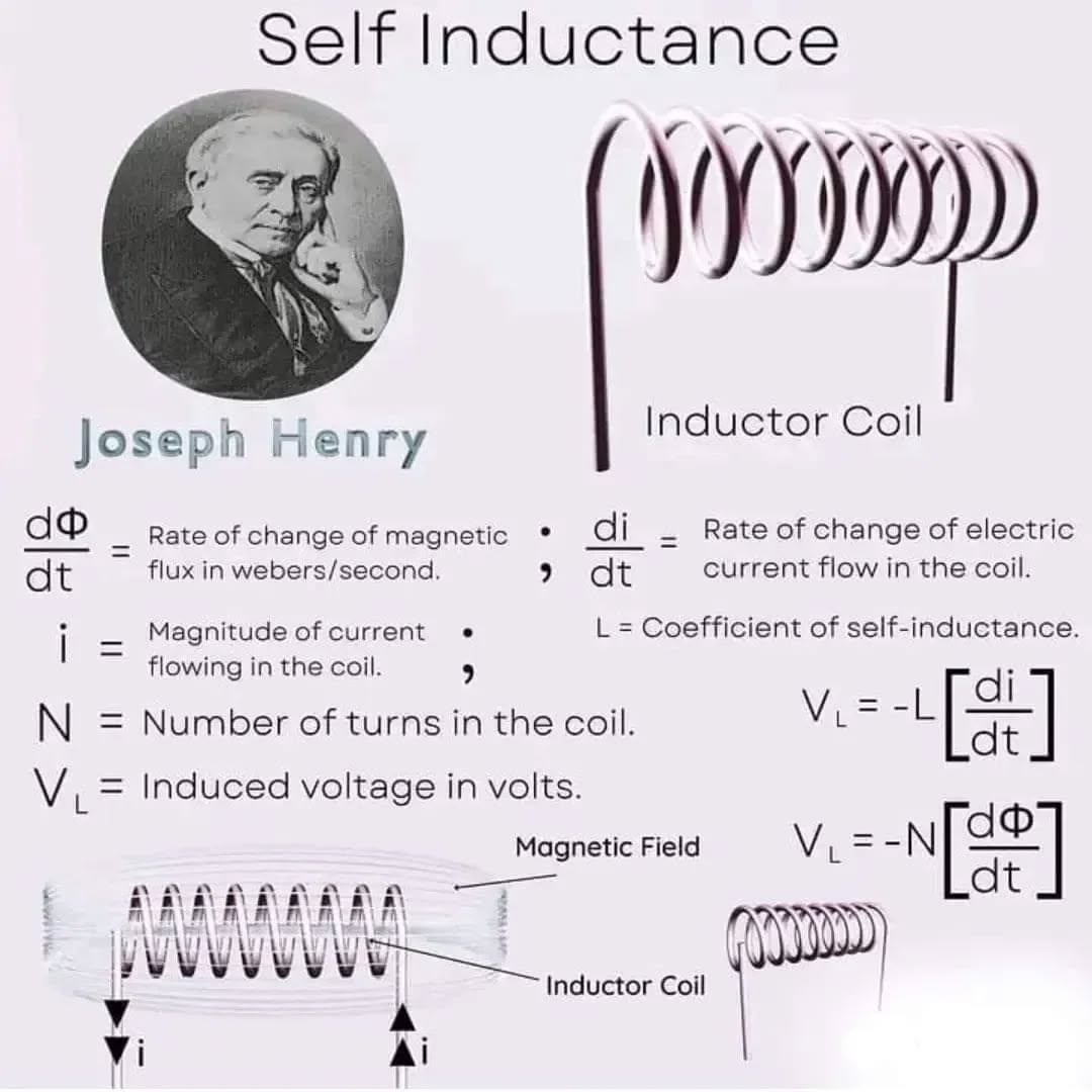 electric_4u's tweet photo. Self Inductance https://t.co/Y8z5CK40hM