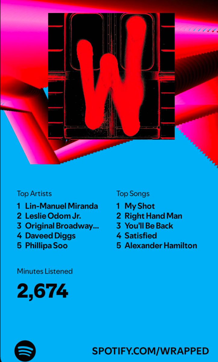 Hmmm I wonder what my favourite Music is! 🤔 #Hamilton #SpotifyWrapped2024 <a href="/Spotify/">Spotify</a>