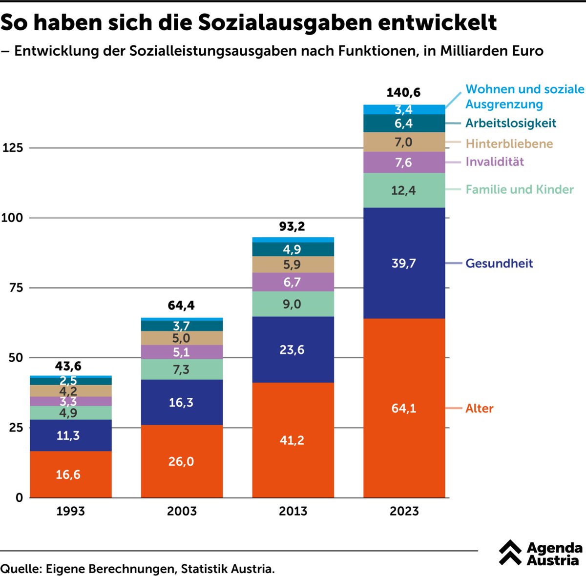 Agenda Austria tweet media