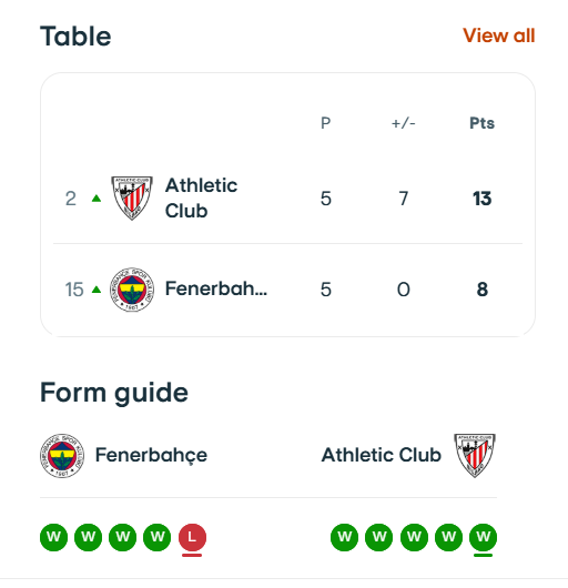 PusullaSpor's tweet photo. Fenerbahçe - Athletic Bilbao Maçı: UEFA Avrupa Ligi grup maçlarında Fenerbahçe, Athletic Bilbao ile karşılaşacak. Bu mücadele büyük ilgi görüyor ve Türk futbolseverler için heyecan verici bir karşılaşma olacak
#Fenerbahçe
#AthleticBilbao
#UEFAEuropaLeague
#FutbolTutkusu
#Europea https://t.co/zrxnOTBCR3