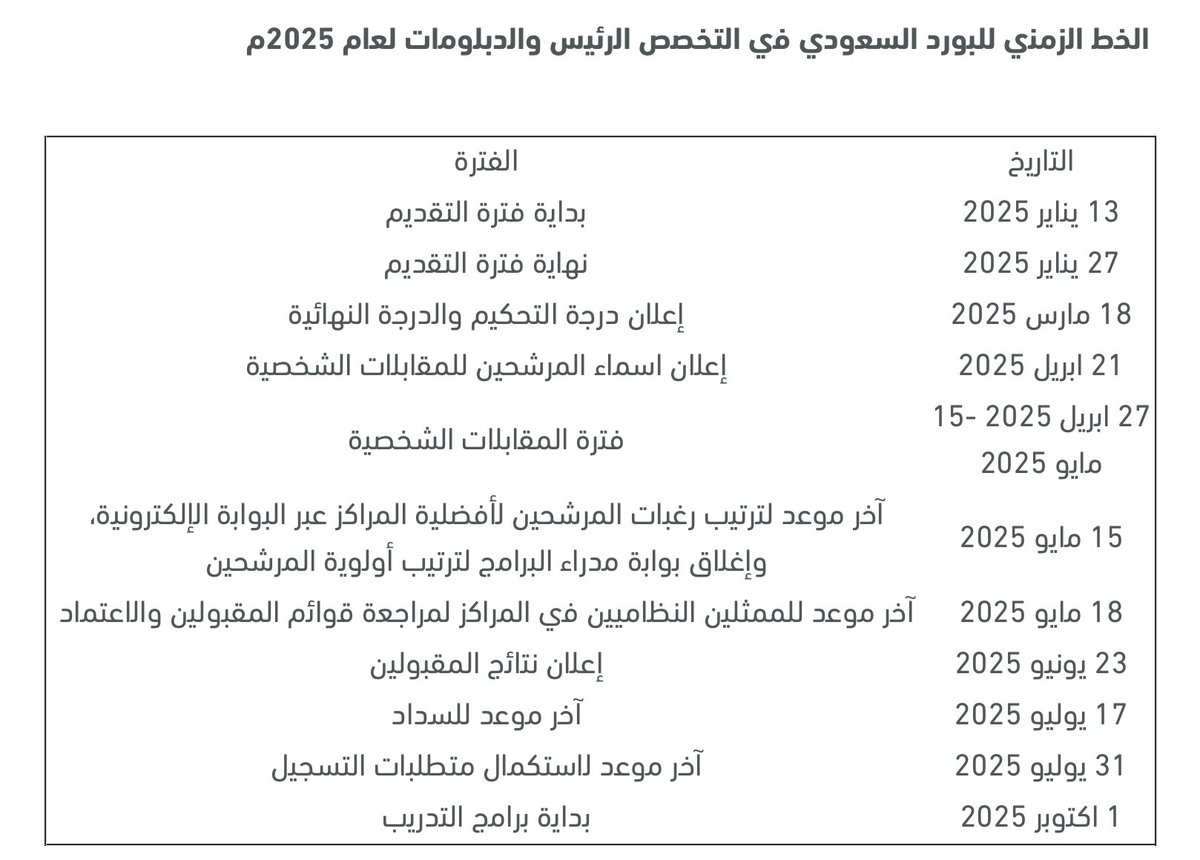 SGMsaad's tweet photo. 🔴 رسسسسسسسمياً 😍👏🏼

أعلنت هيئة التخصصات الصحية عن الجدول الزمني للتقديم على الماتش القادم #matching2025 

والذي سيبدأ يوم الاثنين 13 يناير حتى 27 يناير 2025 

📝كما أعلنت عن كتيب المفاضلة واستمرار نفس الآلية: 

55% لإختبار الهيئة
30% للمعدل الجامعي
15% على نقاط السيرة الذاتية https://t.co/TYK6HXv15s
