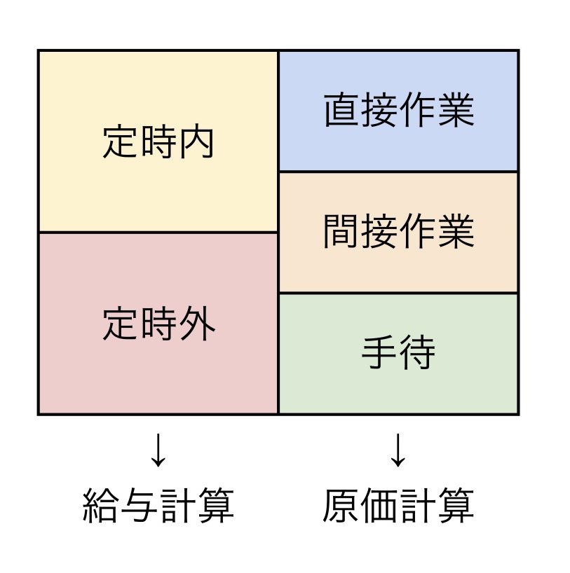【費目別原価計算】
いつもこのBOXにぶち込んで解いてたナ
