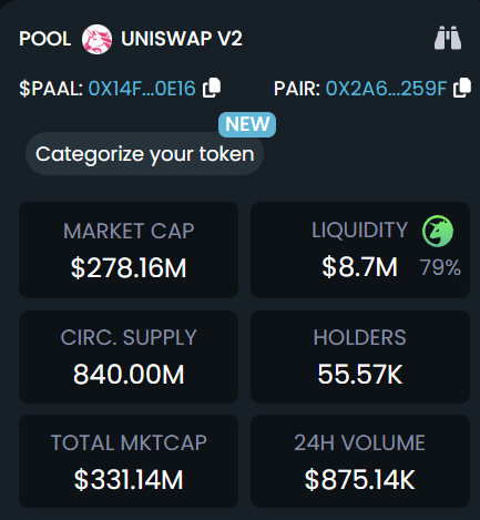 gandalfcryptto's tweet photo. A few weeks ago $PAAL went under 100m and a bunch of haters and jeets came out to say how they always hated the project and its devs

Well, look at $PAAL now
@PaalMind will always be a top AI project and there's nothing that can stop it. https://t.co/G6oCcfEBQ1