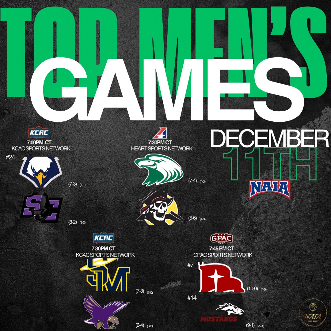 A lot of fun conference action tonight! 

Top Men's Games To Watch:

No. 24 <a href="/OKWUeagles_MBB/">OKWU Men’s Basketball</a> @ <a href="/SCMensBall/">SC Men’s Basketball</a> 

<a href="/cmueaglesMBB/">Central Methodist Men's Basketball</a> @ <a href="/ParkPirates/">Park Pirates</a> 

<a href="/USM_basketball/">USM Hoops</a> @ <a href="/avilamensBB/">Avila University Men’s Basketball</a> 

No. 7 <a href="/NWCBasketball/">Northwestern College Basketball</a> @ No. 14 <a href="/MsideMBB/">Morningside University Basketball</a>