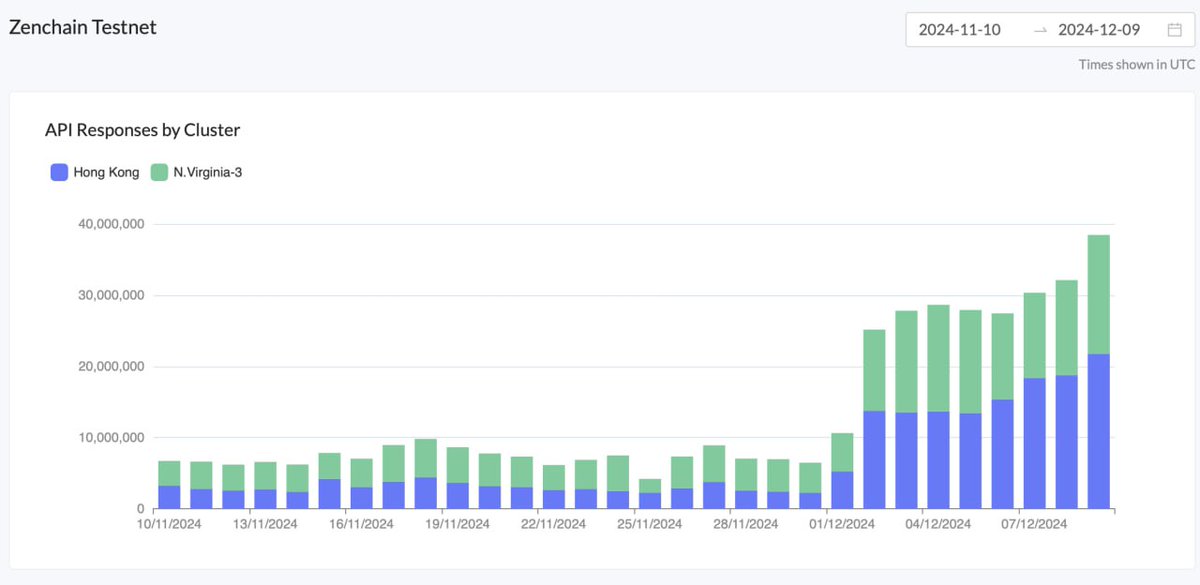 ZenChain tweet media