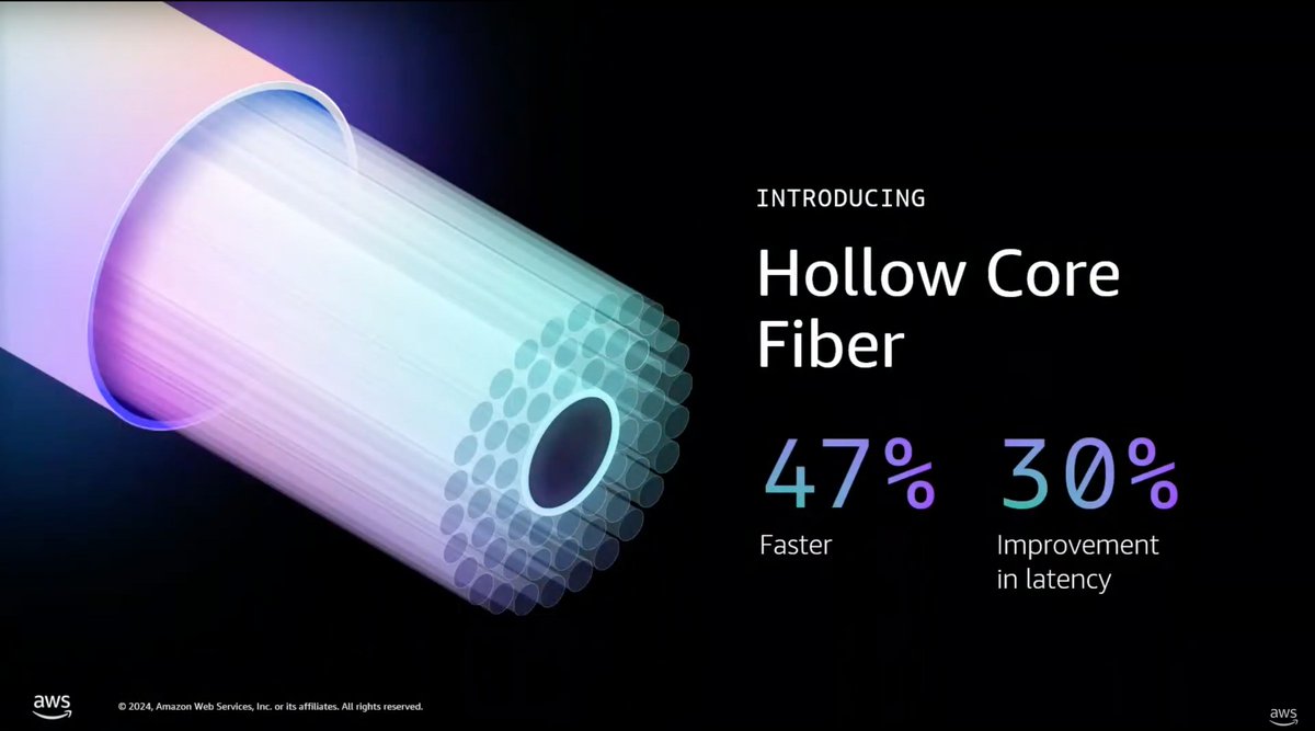 astuyve's tweet image. AWS will continue to dominate in 2025 because they pursue a competitive edge everywhere.

Like this: AWS sped up light 47%(!!!) through their fiber optic backbone network by developing hollow core fiber optics.
