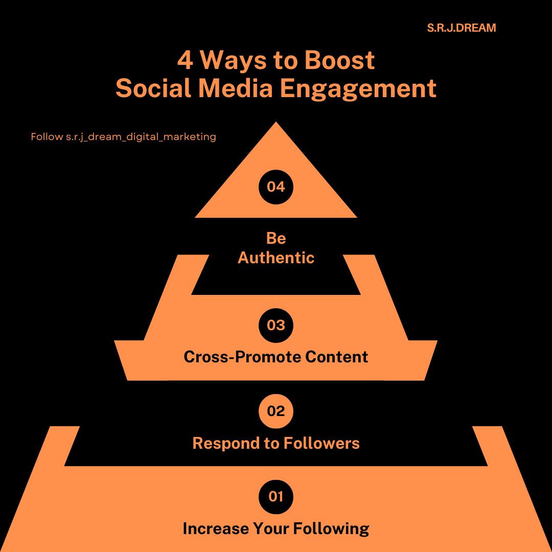 HeySheuly's tweet photo. 🚀 Want to boost your social media engagement?
1️⃣ Increase your following
2️⃣ Respond to followers
3️⃣ Cross-promote content
4️⃣ Be authentic
Follow us for more tips: @s.r.j_dream_digital_marketing
#SocialMediaTips #EngagementGrowth #SRJDream #DigitalMarketing #BeAuthentic https://t.co/3AiogJIKs8