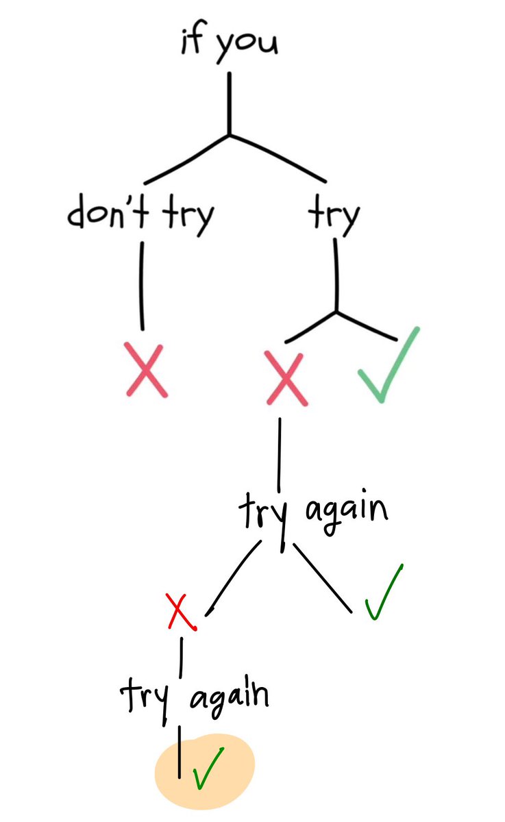 @letchrbefr33 พี่ขอเติมให้นิดนึงง , keep trying and eventually , you will succeed