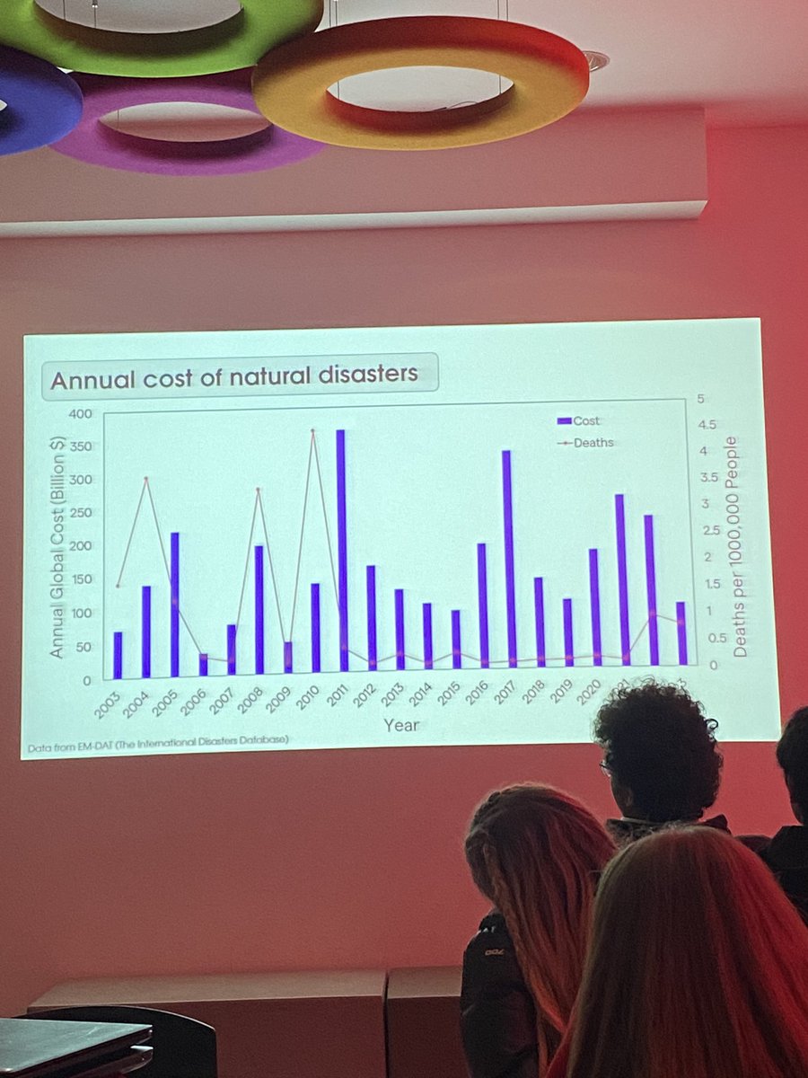 WCHS Humanities tweet media
