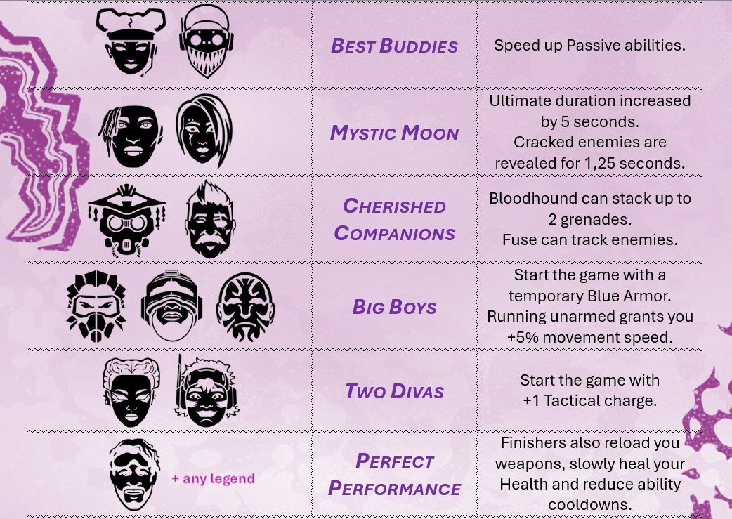 Luwtage's tweet image. After playing Marvel Rivals, I realized Apex needs a major overhaul. Enough with the perks, classes, and all the complicated nonsense – remove it all and focus on each legend individually. Make them fun and unique...

Also, add new TEAM-UP bonuses! I’ve made a few quick examples: