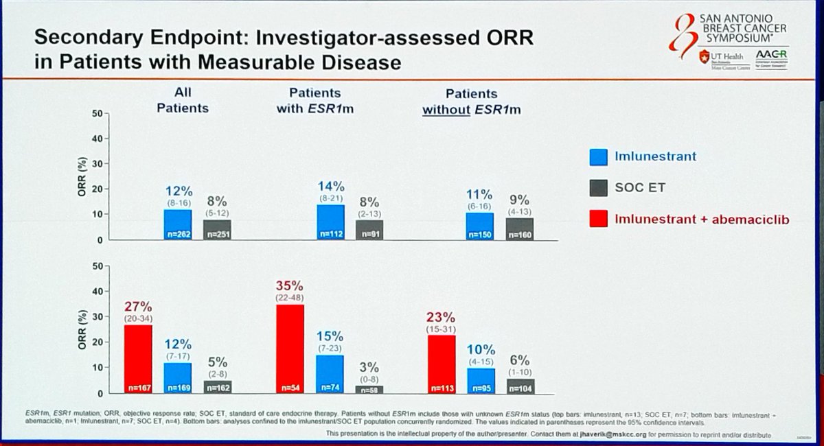 EMBER-3 ORR OS data slide 3