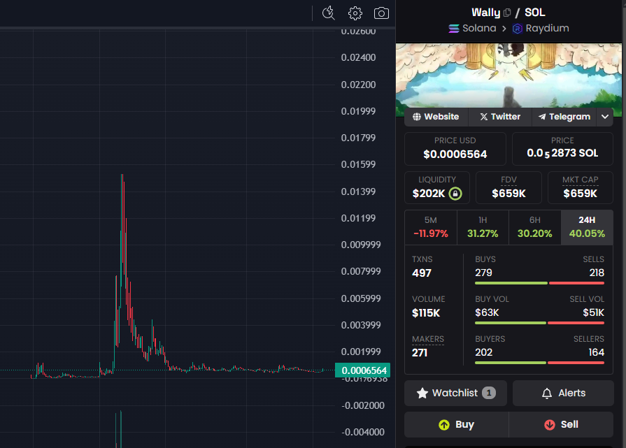 max_solista's tweet photo. $WALLY 🚀
600k MC now
Top holders look like the $PNUT team.
$PNUT -> listed on #Binance, soon #Coinbase.
$WALLY aiming for 100x to $100m MC.

CA: AFy7FjjKWhQjyebp1dWoJwKUxiPwop9Y7LDFBcPYpump https://t.co/0LfHVLfcV9