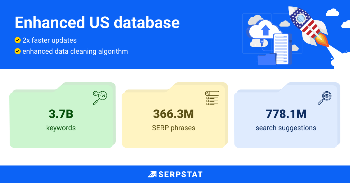 serpstat's tweet photo. 🔥 Google US Database: The Update You’ve Been Waiting For!
✅ 2x faster keyword updates
✅ Cleaner, more precise data

Supercharge your SEO with fresher insights and let us know what you think—your feedback matters! 💡https://t.co/B1fs77oAkG https://t.co/7EbwErtmEa