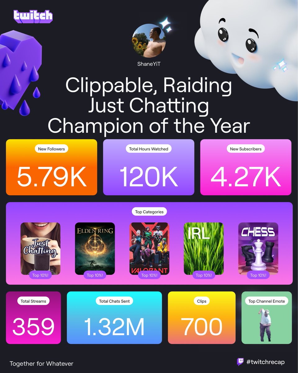 ShaneYit tweet media