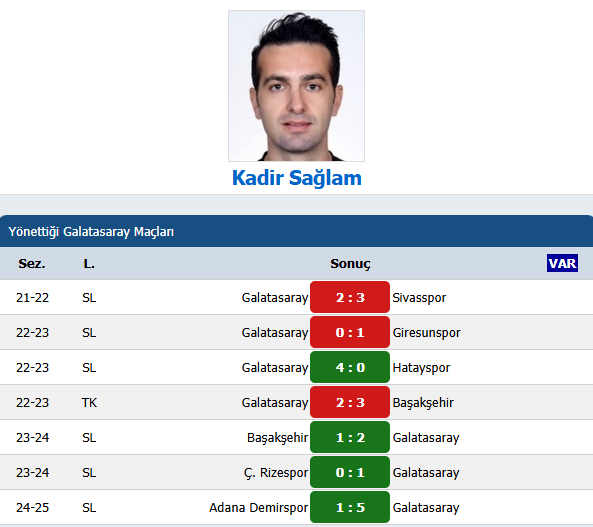 Galatasaray - Trabzonspor maçındaki  OPERASYON'u KADİR'le SAĞLAM'a almışlar.
Yatacak yeriniz yok TFF.