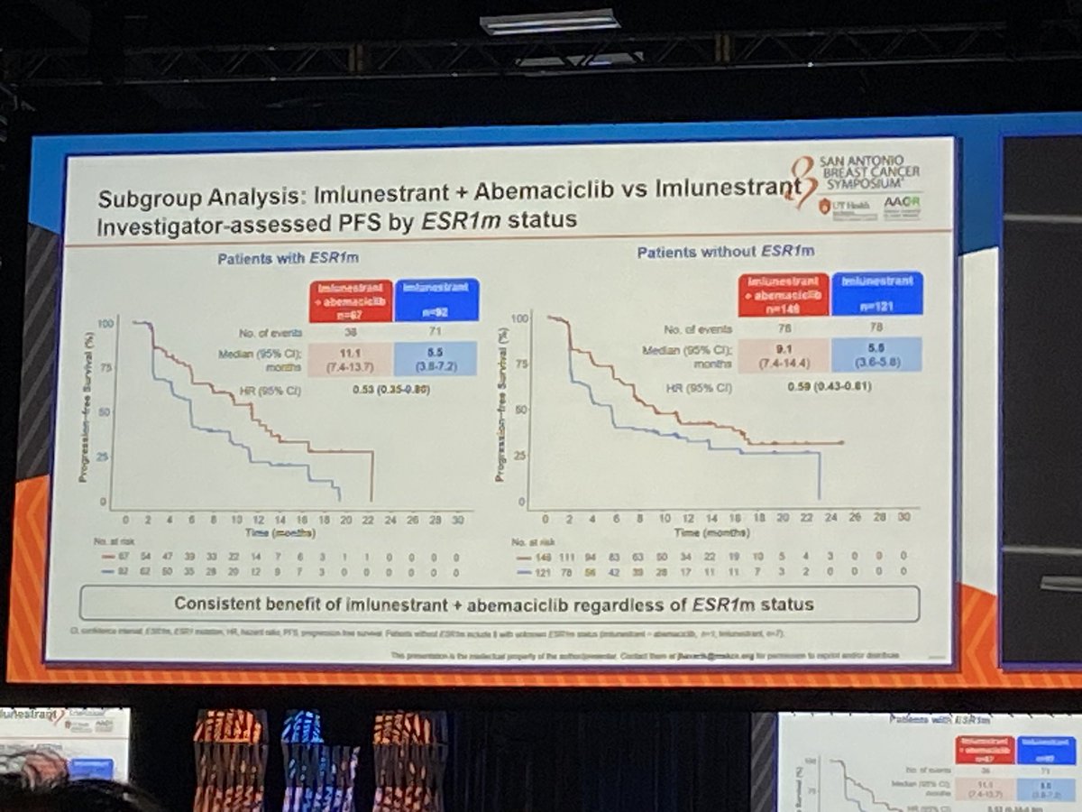 #SABCS24 imlunestrant +/- abema vs SOC in ER+ #BreastCancer progressing on endocrine +/- CDK 4/6 shows PFS benefit as mono therapy in ESR 1 mut and in all comers for the combo therapy showing promising new combination - 💊new SOC?  #ember3
