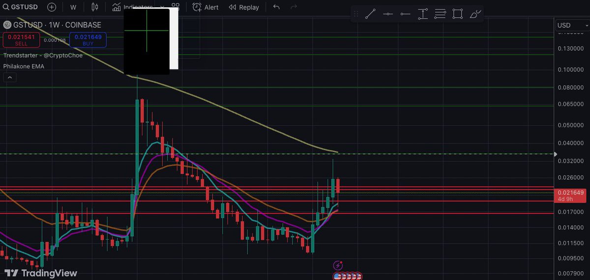 CryptoOG ₿ tweet media