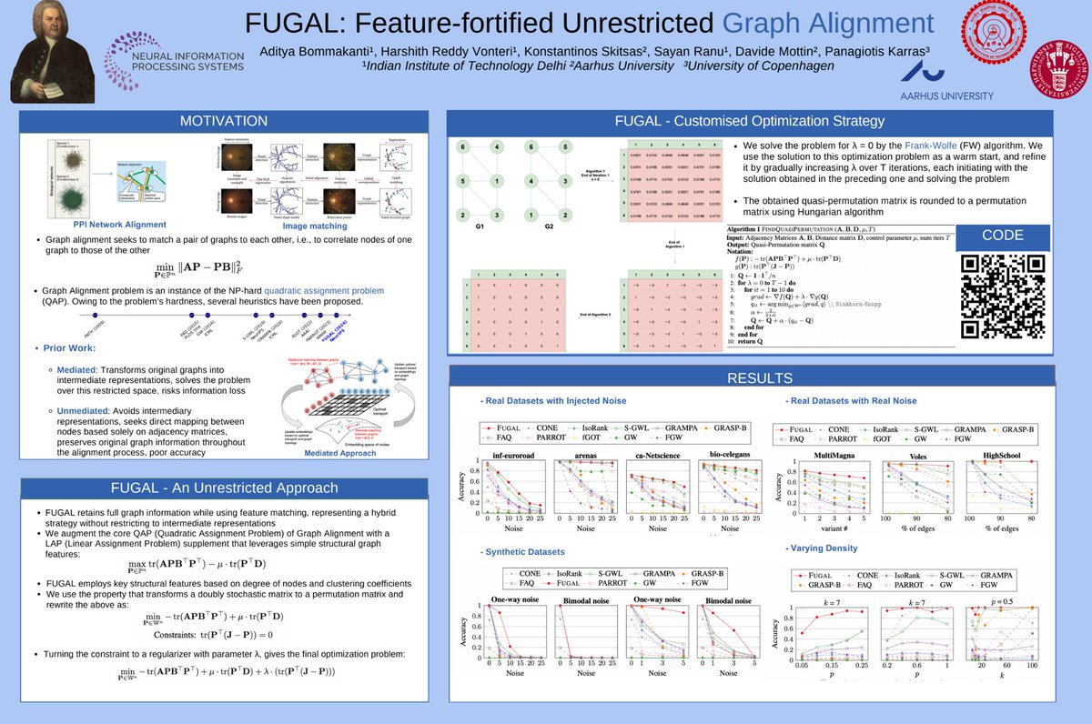 Sayan Ranu (@sayanranu) on Twitter photo Excited to announce that FUGAL (Feature-fortified Unrestricted Graph Alignment) will be presented at <a href="/NeurIPSConf/">NeurIPS Conference</a> today!
๐ West Ballroom A-D, Booth #5900
๐๏ธ Dec 11th, 4:30 p.m. PST โ 7:30 p.m.
Let's chat if you're at NeurIPS! ๐ฌ
<a href="/VNSAditya2002/">Aditya Bommakanti</a> <a href="/DavideMottin/">Davide Mottin</a>
#NeurIPS2024 Excited to announce that FUGAL (Feature-fortified Unrestricted Graph Alignment) will be presented at <a href="/NeurIPSConf/">NeurIPS Conference</a> today!
๐ West Ballroom A-D, Booth #5900
๐๏ธ Dec 11th, 4:30 p.m. PST โ 7:30 p.m.
Let's chat if you're at NeurIPS! ๐ฌ
<a href="/VNSAditya2002/">Aditya Bommakanti</a> <a href="/DavideMottin/">Davide Mottin</a>
#NeurIPS2024