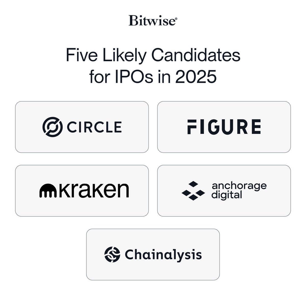 Prediction #4: 2025 will be the “Year of the Crypto IPO,” with at least  five crypto unicorns going public in the U.S. The past few years have been  quiet on the crypto