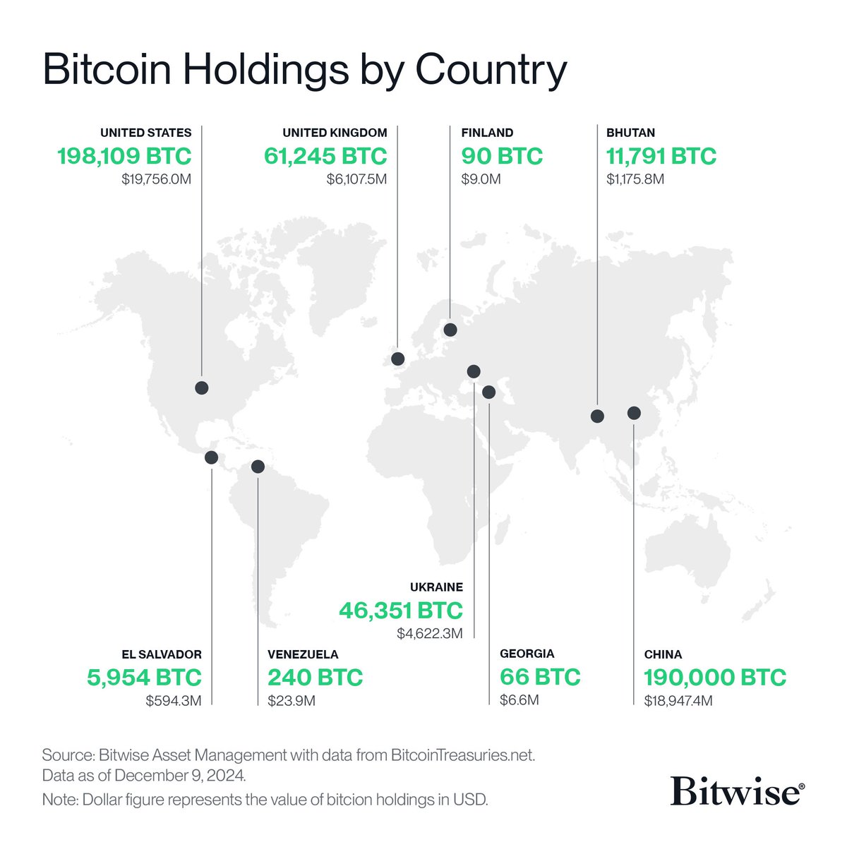 The U.S. just established a Strategic Bitcoin Reserve calling it a “digital  Fort Knox for digital gold.” Do you think China is now more or less likely  to hold the 200,000 Bitcoin