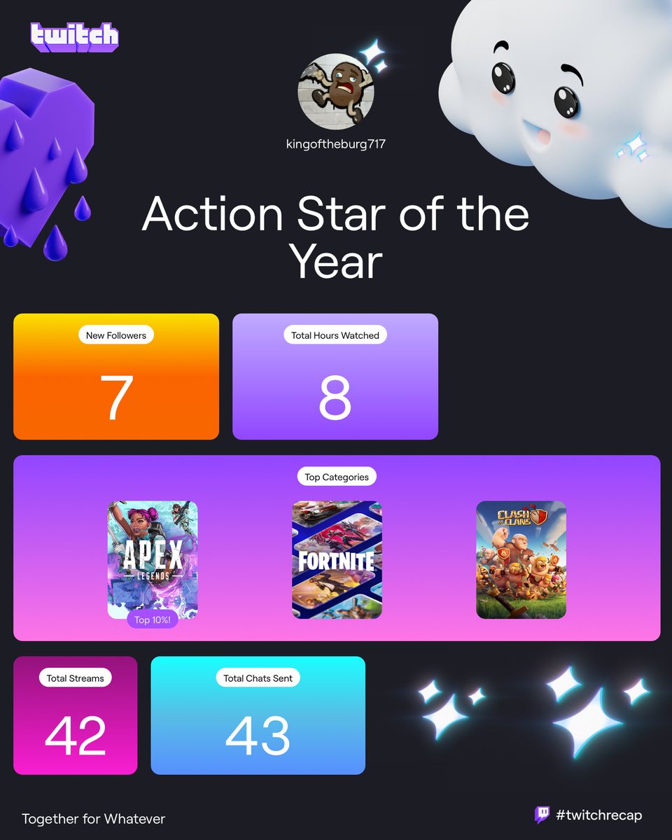 KINGoftheBURG83's tweet photo. Hey we gonna do better next year no doubt #twitch #instagram https://t.co/r3oeVhzlu5