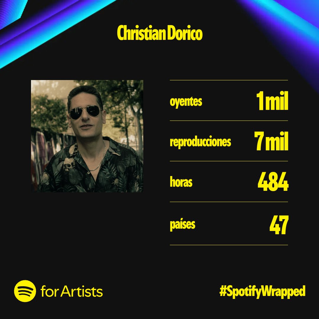 ChristianDorico's tweet photo. Mil gracias a tod@s por escuchar mi música este 2024! 
Para el siguiente año novedades, estad atentos!!!! 
#SpotifyWrapped #2024 #ChristianDorico https://t.co/K04lUYJA8n