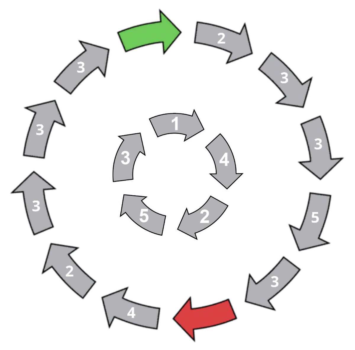 Can you puzzle out the rules and solve these Colored Loops? Have fun with us this Sat 12/14 for an hour of joyful exploration. It's not just for curious kids; teachers can discover how to include activities like these in the classroom. #mtbos #iteachmath  jrmf.org/events/jrmf-co…
