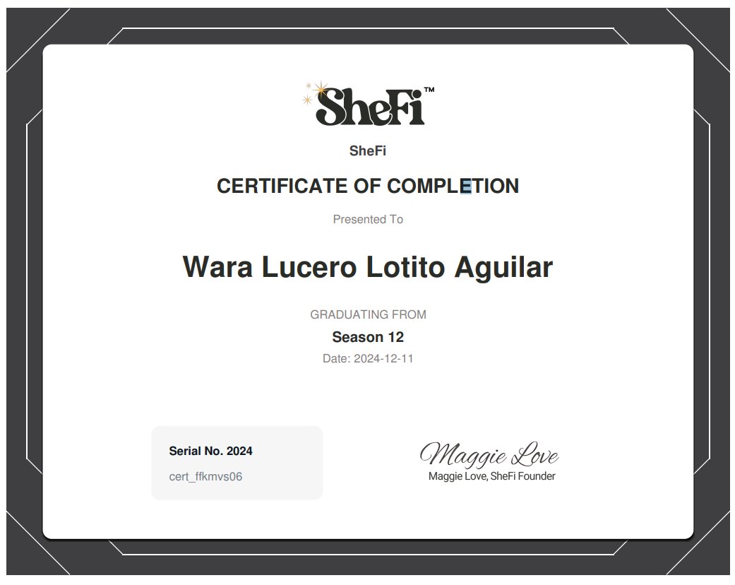 waralotito's tweet photo. A beautiful stage ends but a great world of opportunities begins. Thanks to the @shefiorg team, @maggielove_ and @Celo for giving me this opportunity to continue learning about #web3 #Blockchain and #DeFi. 🥳
😇"The frontier is feminine". 🥰
#shefi12 https://t.co/z6ocO8CrEs
