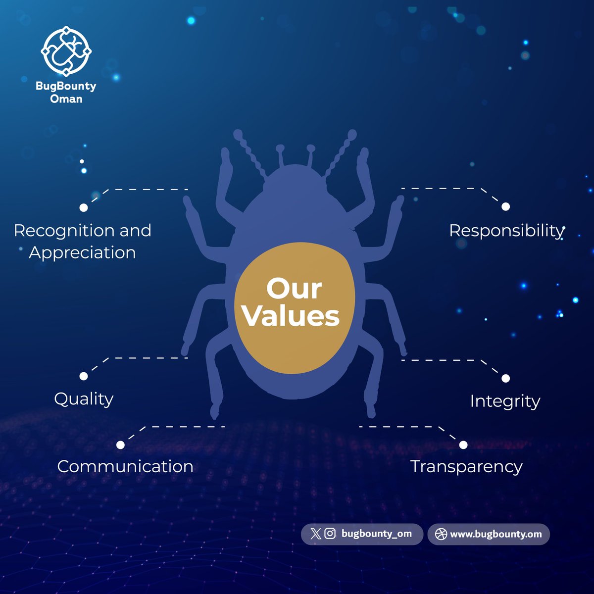 bugbounty_om's tweet photo. We aim to lead change in cybersecurity through collaboration and innovation, while upholding the highest standards of integrity and professionalism to ensure a secure digital environment and a sustainable cybersecurity future.
#BugbountyOM #cybersecurity
#Bugbounty #values https://t.co/dkFEzdbCzh