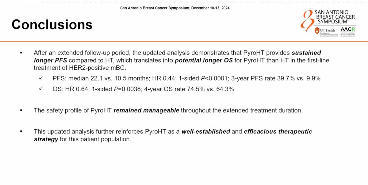 to_be_elizabeth's tweet photo. 📌Pyrotinib or Placebo in Combination with Trastuzumab and Docetaxel for Untreated HER2-Positive Metastatic Breast Cancer (mBC): Prespecified Final Analysis of Progression-Free Survival (PFS) of the Phase 3 PHILA Trial by Binghe Xu
#SABCS24 #GeneralSession1 #day2 @OncoAlert #OncoAlertAF