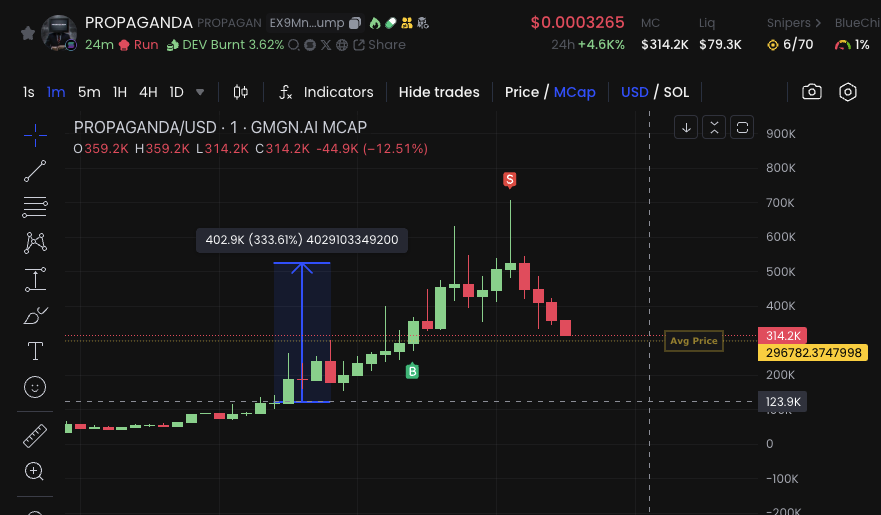 Degen Analytics tweet media