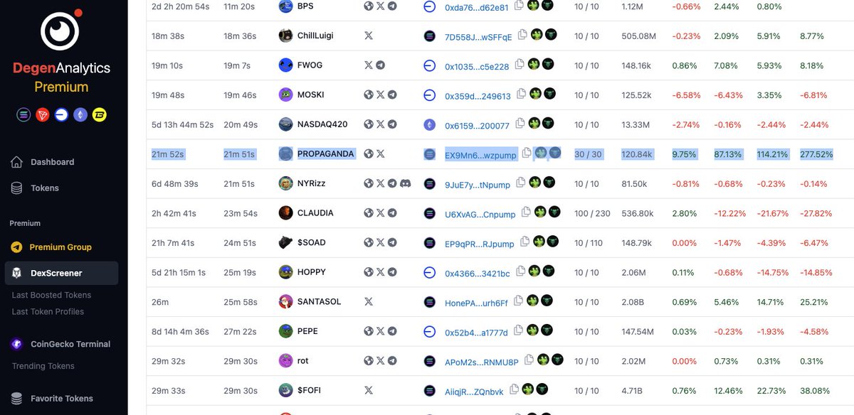 Degen Analytics tweet media