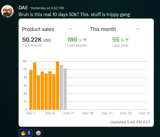 fieldsofprofit's tweet image. Nothing gets me fired up like seeing the fam winning