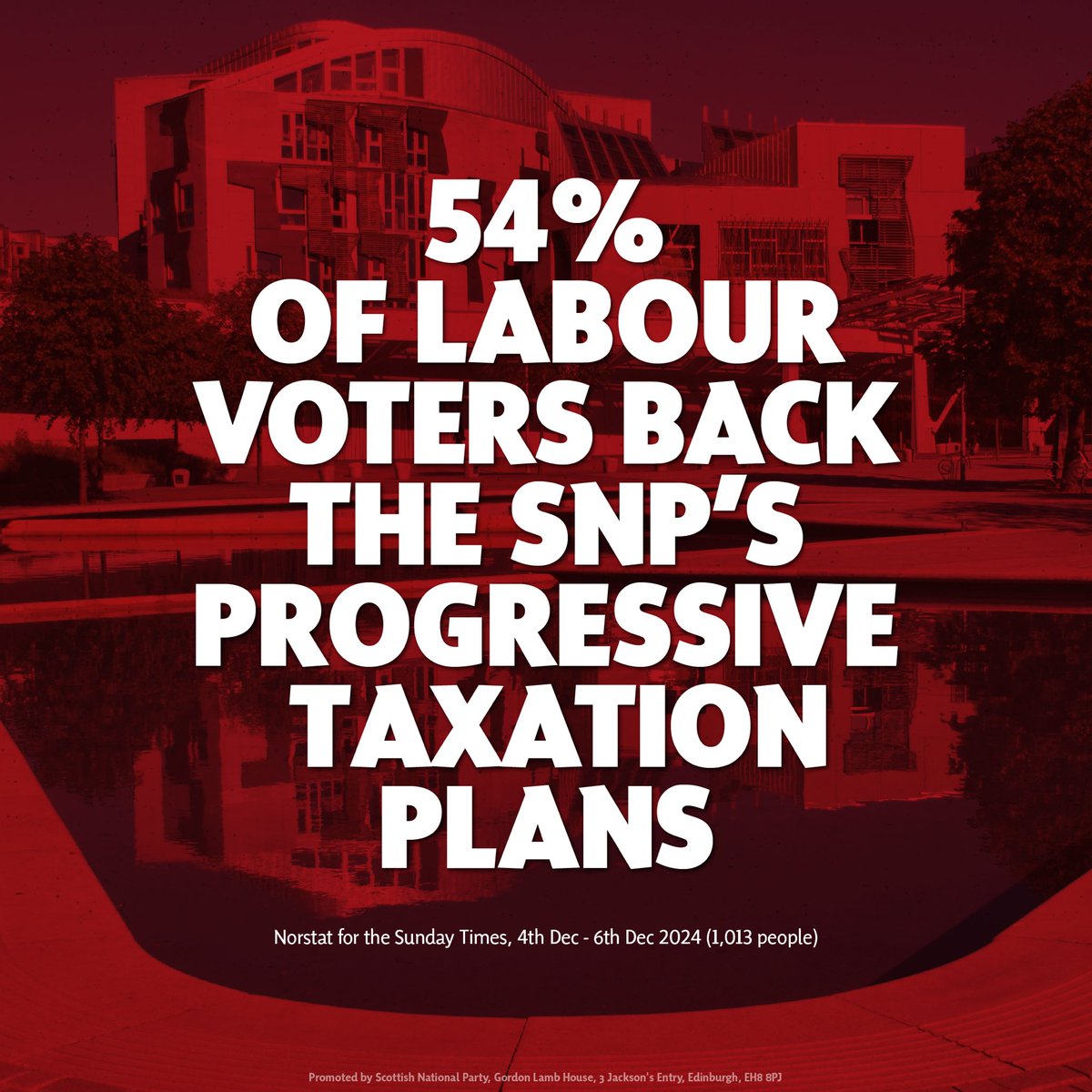📊 Polling shows strong Labour voter support for SNP Budget:

💷 Universal Winter Fuel Payment: 69%
🏥 Record NHS funding: 78%
💰 Progressive Taxation: 54%

Labour must listen to their voters and back our Budget.