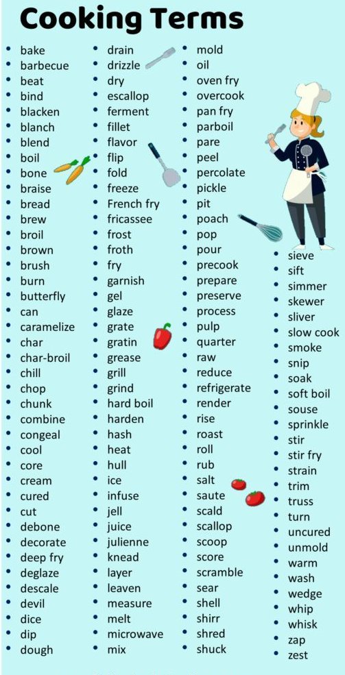mathenglish4all's tweet image. #Cooking #Terms