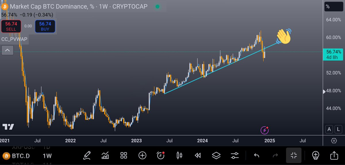 Hello Altseason. We meet at last.