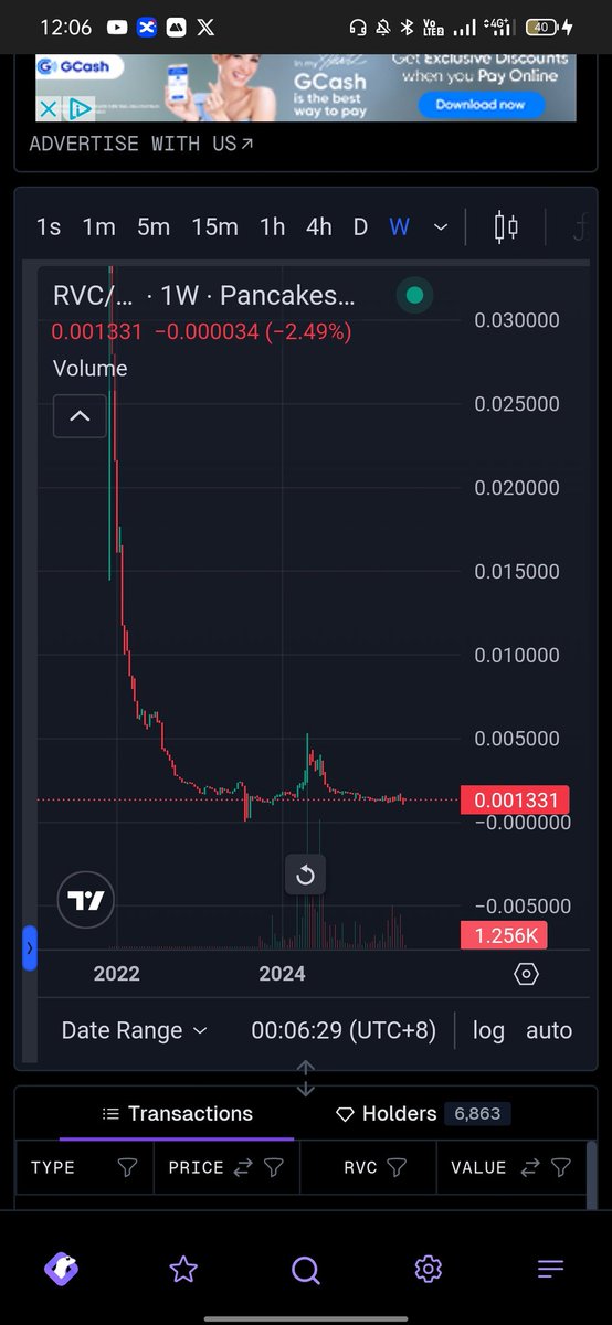 AkositaeG8061's tweet photo. @revenuegroup_ revenue coin is this bullish we are in a bullrun hello https://t.co/FJfScRELVz