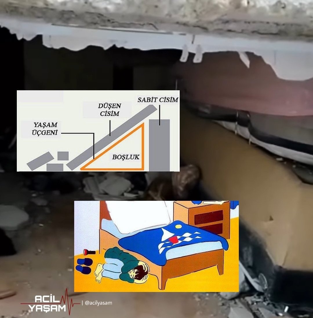 Deprem esnasında yaşam üçgeni oluşturun. Yatakta yatıyorsanız yatağın kenarına geçin, omurganızı ve kafanızı baza kısmına dayayıp yatağı üstünüze çekip kapanarak korunun