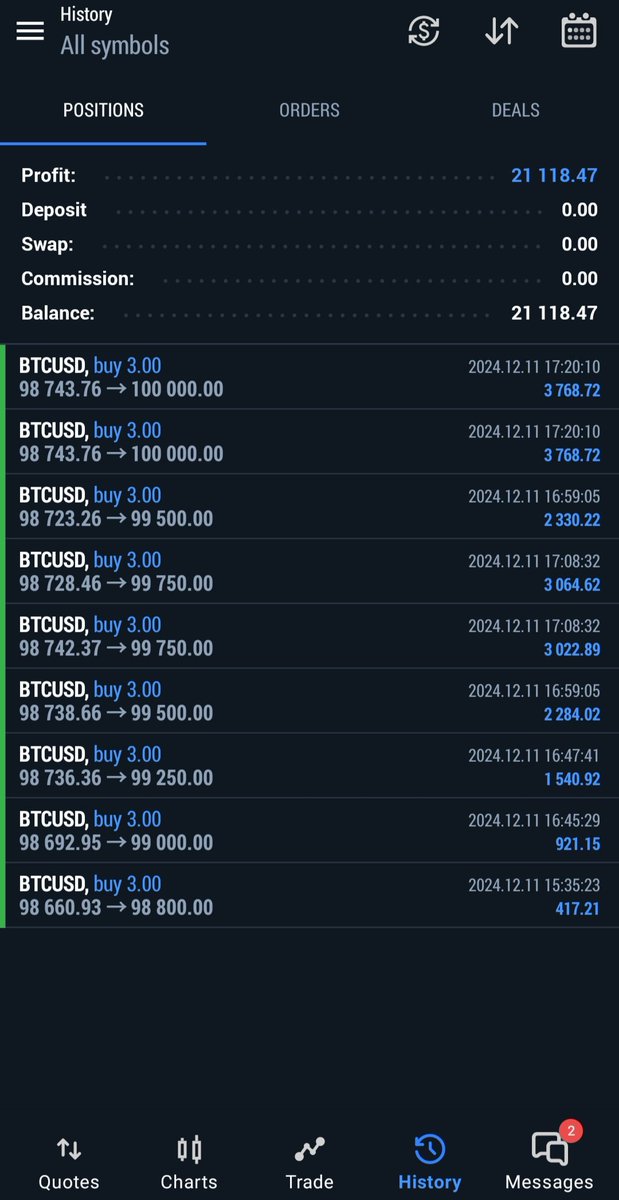 abbeyy_fx's tweet photo. From Plan to Profit! 📉➡📈 BTC/USD analysis perfectly executed—targets hit with precision! 🎯💹

 #forex #BTCUSDT #Bitcoin  #Cryptotrader #cryptotrading #CryptoInvestor #Analysis  #forextrading #forexsignal #ForexMarket #forextips #forexpips #forexstrategy #forextwitter #viral https://t.co/os04ean5pk