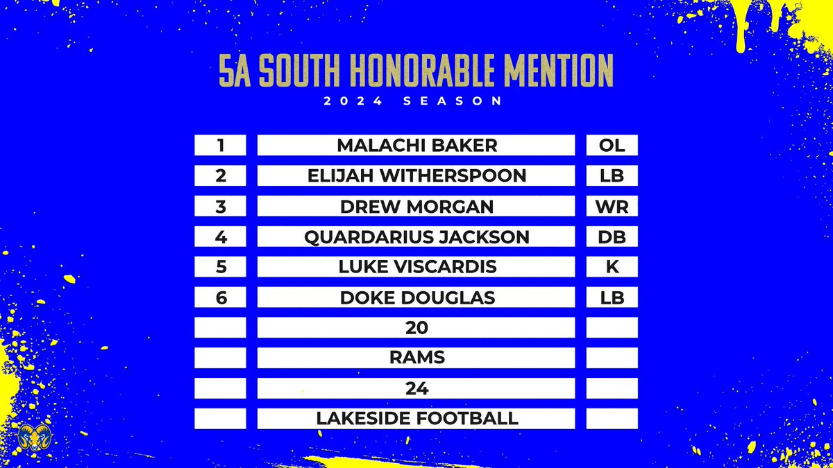 Congratulations to these young men!!! Go Rams Go!!!