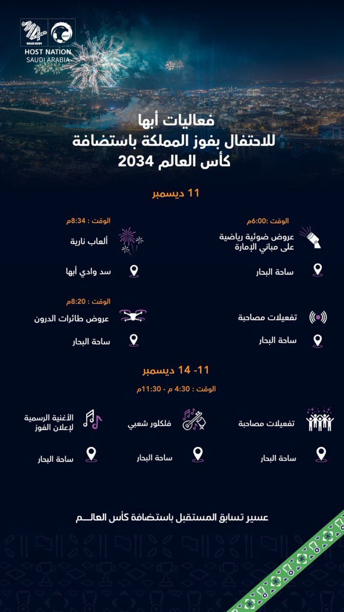 smartpodiom's tweet photo. #عسير_تسابق_المستقبل_باستضافة_كأس_العالم
#كاس_العالم_2034 
#المنصة_الذكية_العقارية https://t.co/Cl48xb0vGs