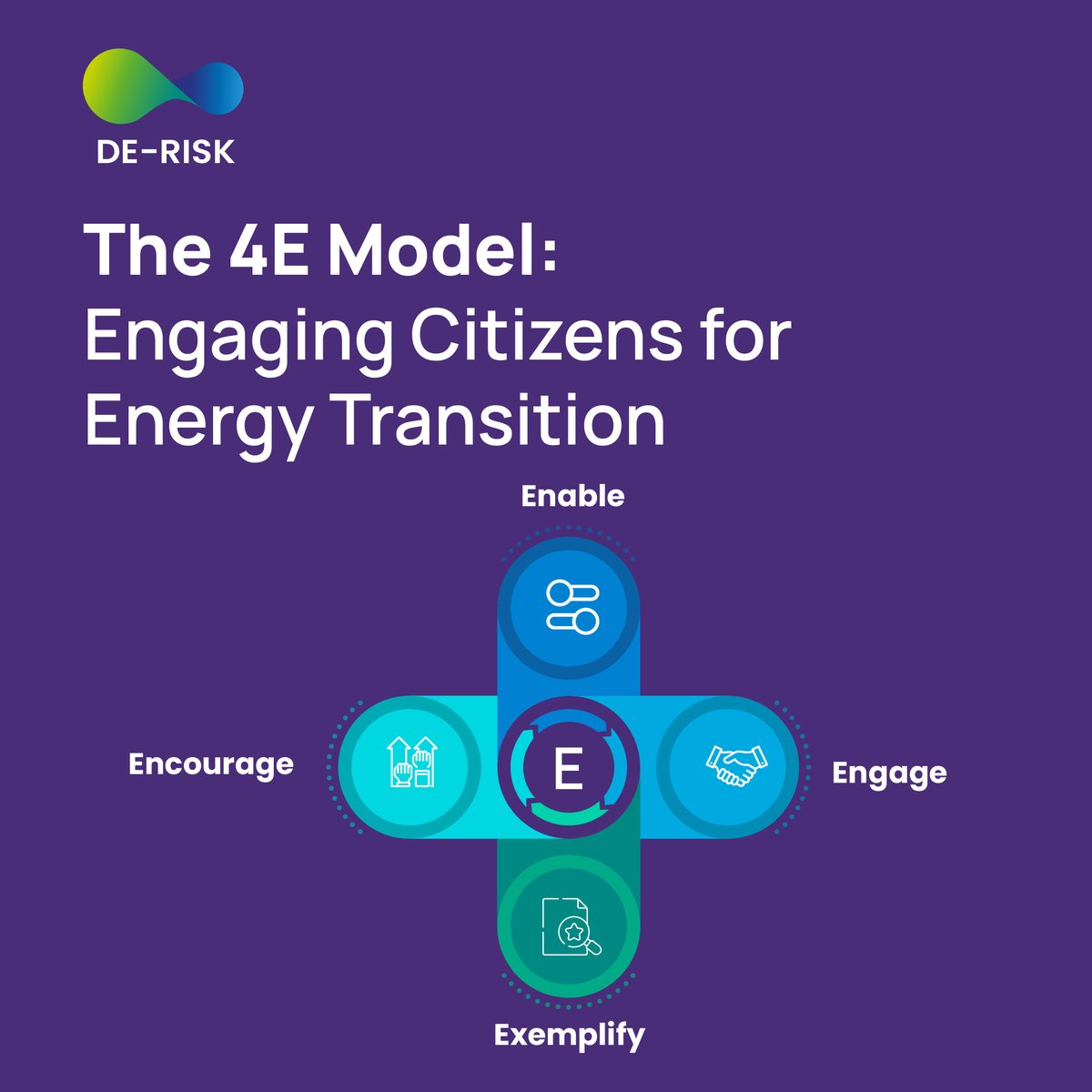 Understanding what motivates people to participate in local energy flexibility markets is central to the DE-RISK project. The 4E Model outlines four core strategies to engage and empower citizens for a more sustainable future: