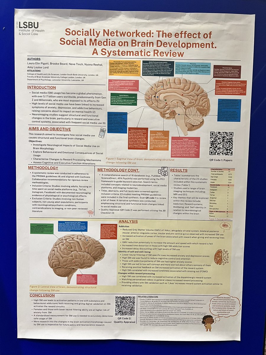 LauraElinPigott's tweet photo. Excited to share our latest conference poster, titled Socially Networked: The Effect of Social Media on Brain Development, presented at the British Neuroscience Association (BNA)  Festive Symposium! 
#Neuroscience #BrainDevelopment #research #SocialMedia #neurology https://t.co/3csqMfnNsO