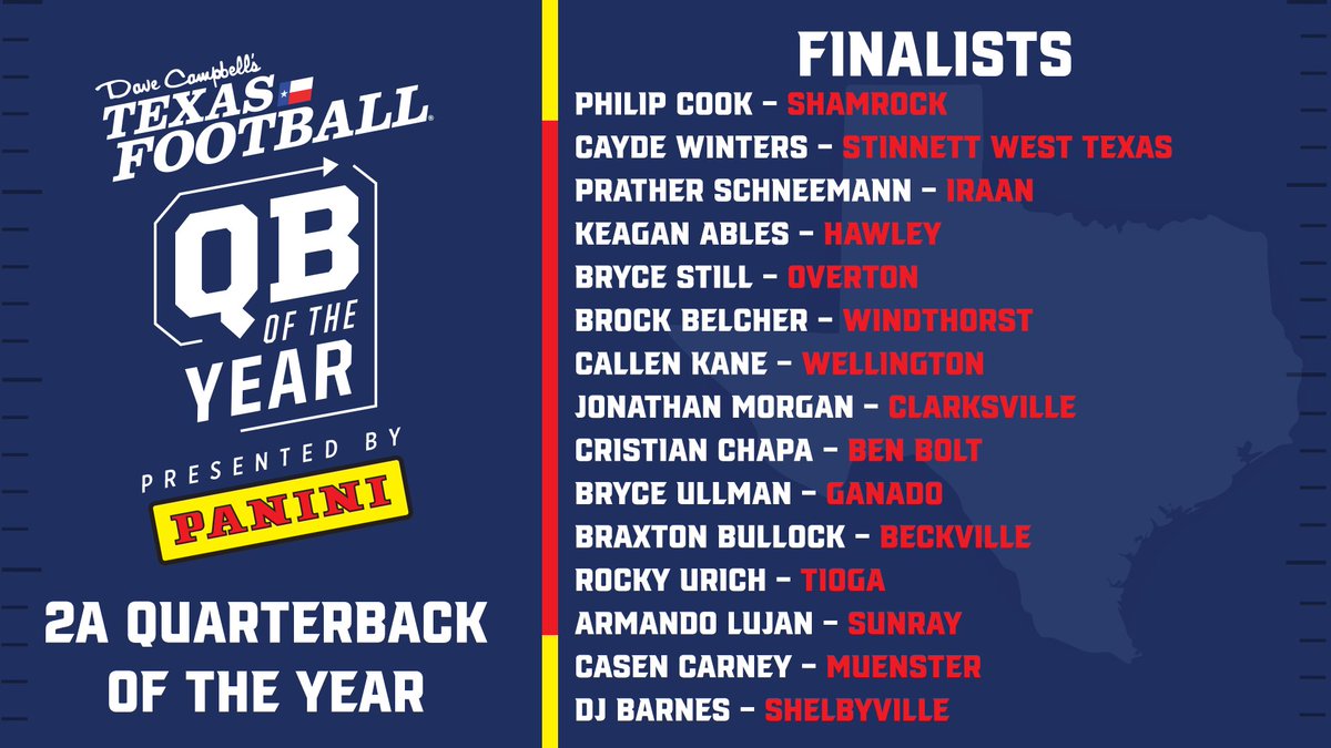Check out the 2A finalists for Quarterback of the Year presented by <a href="/PaniniAmerica/">Panini America</a>! 

Voting is unlimited through Monday, 12/16 

🗳️: texasfootball.com/quarterback-of… 

<a href="/ShamrockIrish15/">Shamrock Texas Football - Irish Nation</a> | <a href="/WT_ComancheFB/">Jeff Smith M. Ed.</a> | <a href="/Iraan_BravesFB/">Iraan Football</a> | <a href="/Bearcat_HHS/">Hawley-Athletics</a> | <a href="/OvertonISD/">Overton Independent School District</a> | <a href="/WindthorstTroj1/">Windthorst Trojan Football</a> | <a href="/ClarksvilleTXFB/">Clarksville TX Football</a> |