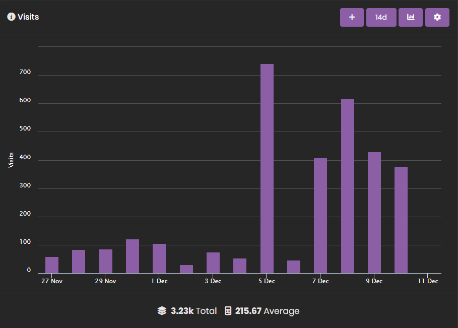 Mindless Michael and his Useless Unionists: ''The Social Democrats killed Westbridge!!''

Also Westbridge during the Social Democrats: