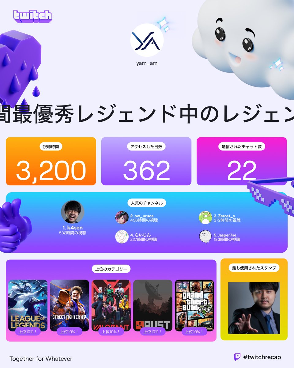 yam_5656's tweet photo. 362日… https://t.co/MWtgkmcTXM
